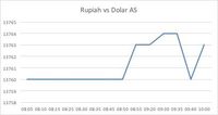 видео по работо с форексом